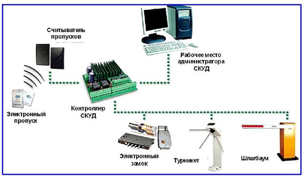 Подъемные гаражные ворота с калиткой в Лузе