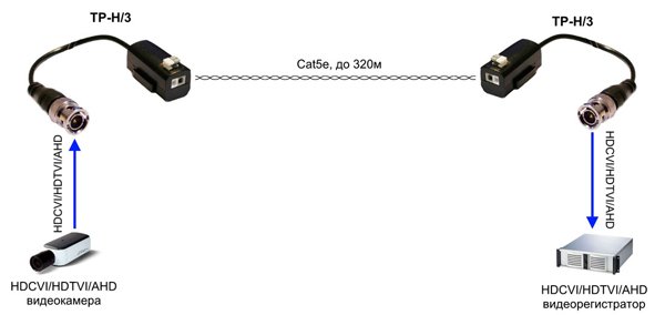 TP H3 scheme