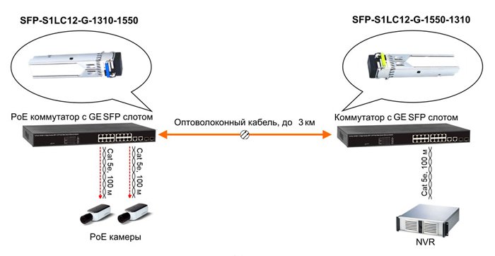 12784 SFP S1LC12 G sh1