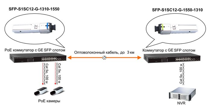 12785 SFP S1SC12 G sh1